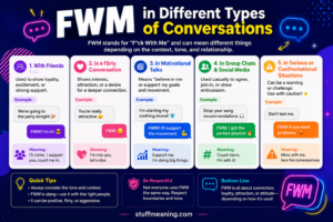 FWM in Different Types of Conversations